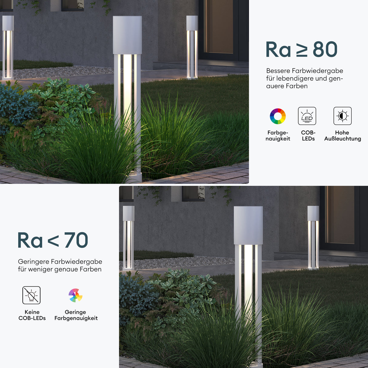 glasvilla Außenleuchte ⌀120xH700mm IP65 Wegeleuchte Außen | Pollerleuchte für Garten, 3000K Stehlampe Gartenlampe | Außenlampe Standleuchte 10W NeoForge