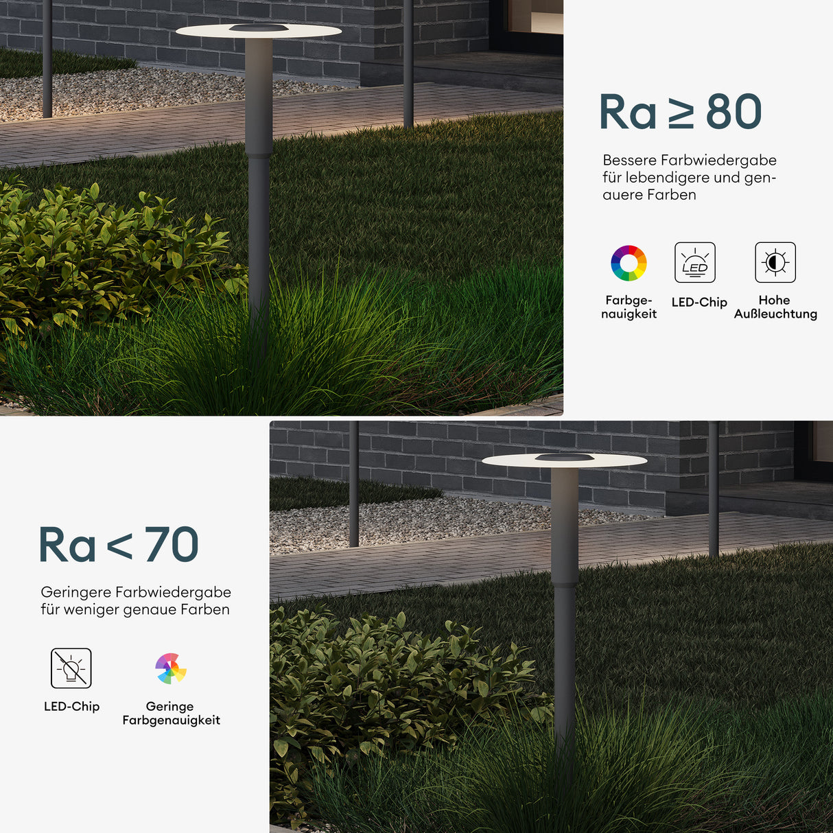 glasvilla Außenleuchte ⌀300xH804mm IP65 Wegeleuchte Außen | Pollerleuchte für Garten, 3000K Stehlampe Gartenlampe | Außenlampe Standleuchte 6W StellaeLights