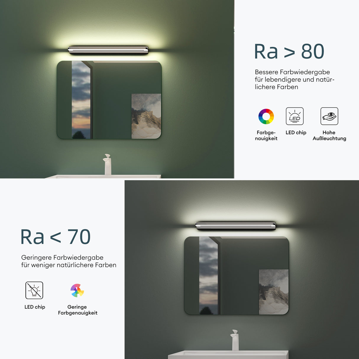 glasvilla Lampada da Specchio LED per Bagno | Lampada a Specchio 4000K, Illuminazione da Parete per Trucco SparkLuxe