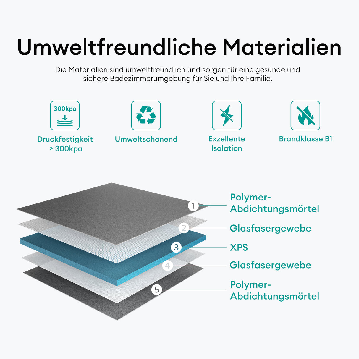 elemento de ducha glasvilla, tablero de ducha befliesbar, elementos de ducha con canal, plato de ducha a ras de suelo, placa de pendiente XPS