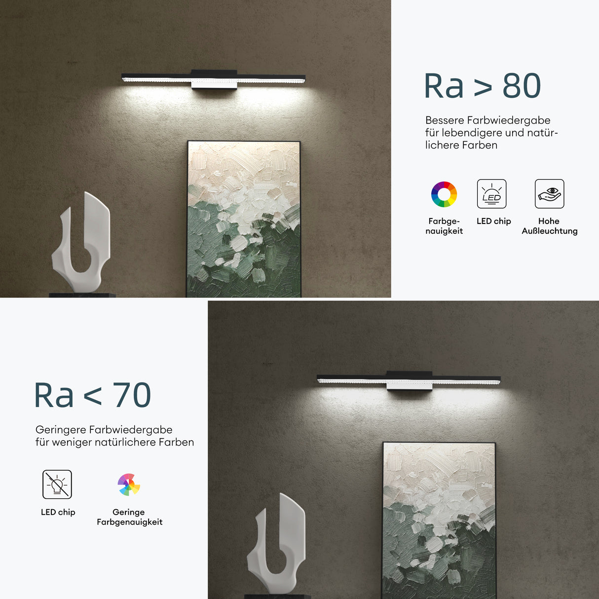 glasvilla Lampada da Specchio LED per Bagno | Lampada a Specchio 6000K, Illuminazione da Parete 14W per Trucco Leuchtschein