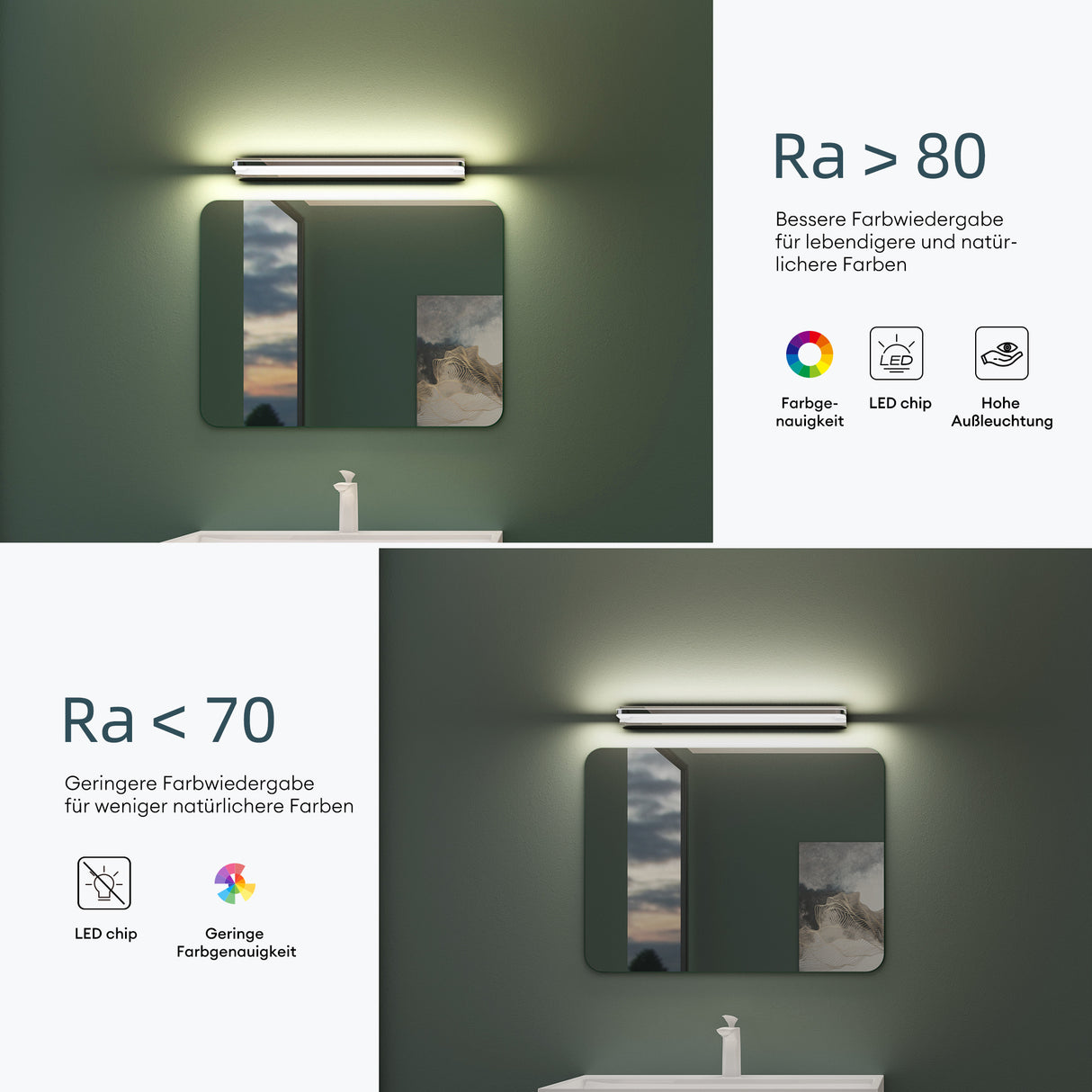 glasvilla Lampada da Specchio LED per Bagno | Lampada a Specchio 4000K, Illuminazione da Parete per Trucco SparkLuxe