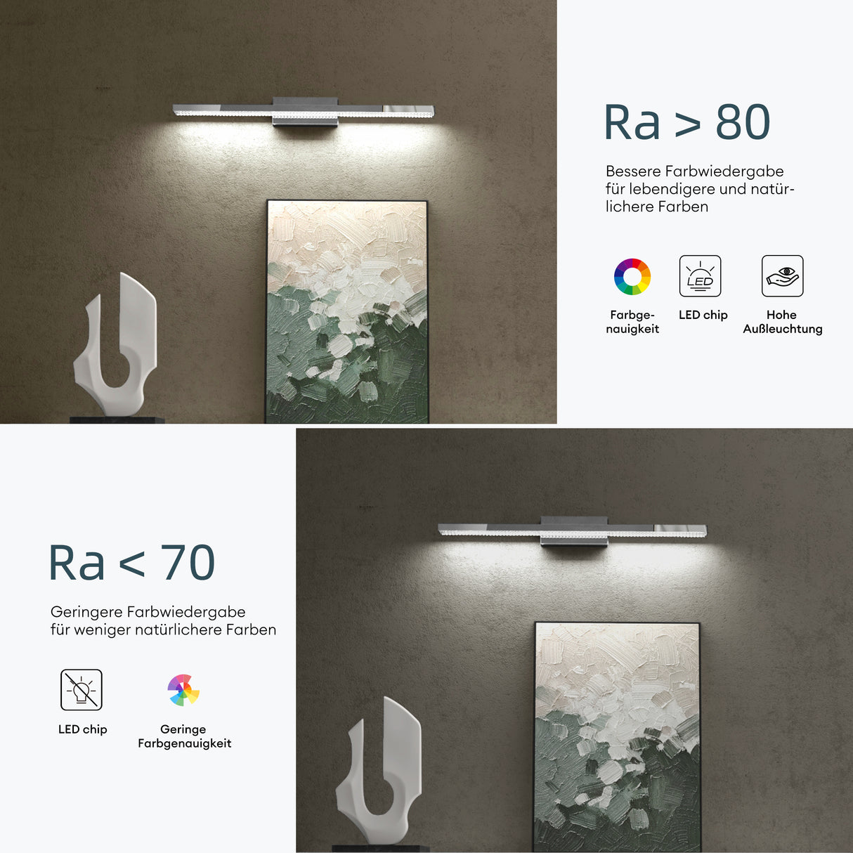 glasvilla Lampada da Specchio LED per Bagno | Lampada a Specchio 6000K, Illuminazione da Parete 14W per Trucco Leuchtschein