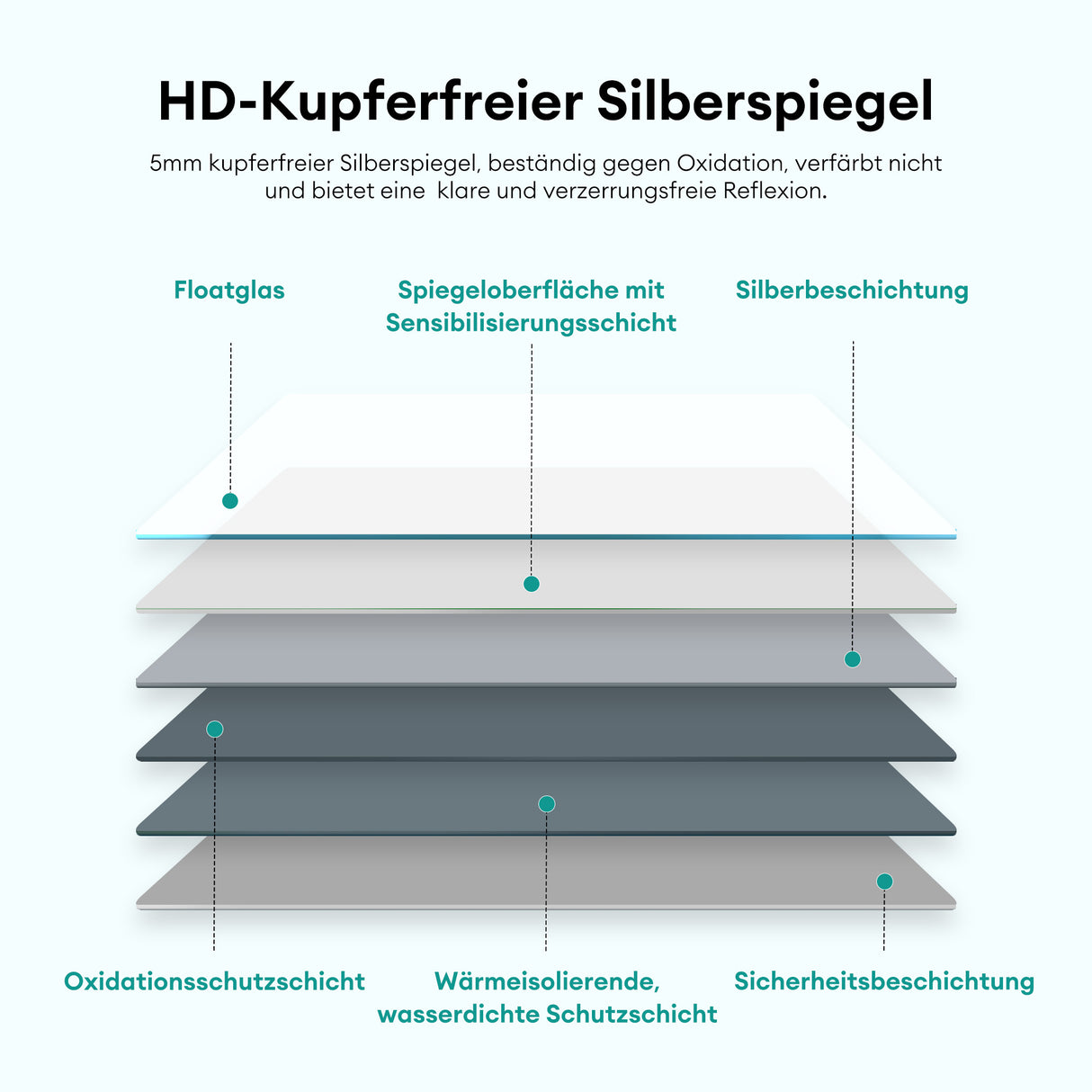 glasvilla Spiegelschrank Bad mit Beleuchtung Badschrank mit SpiegellampeSpiegelleuchte 180° Drehbar LED Badlampe Luxaris
