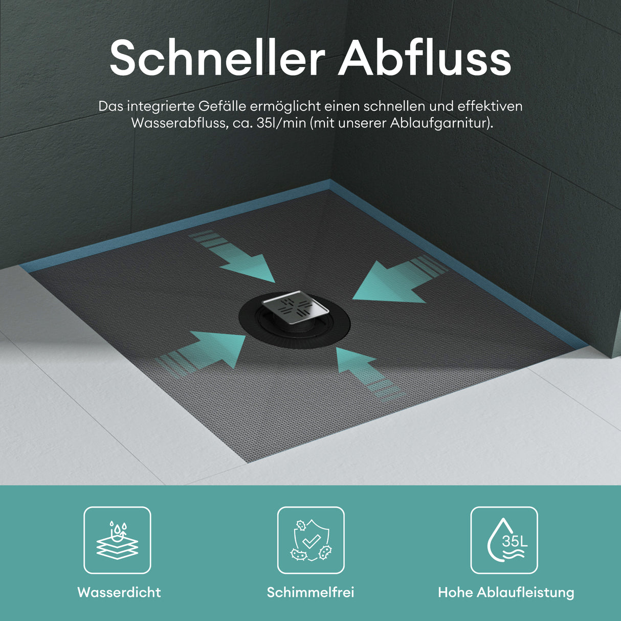 elemento de ducha glasvilla, tablero de ducha befliesbar, elementos de ducha con canal, plato de ducha a ras de suelo, placa de pendiente XPS