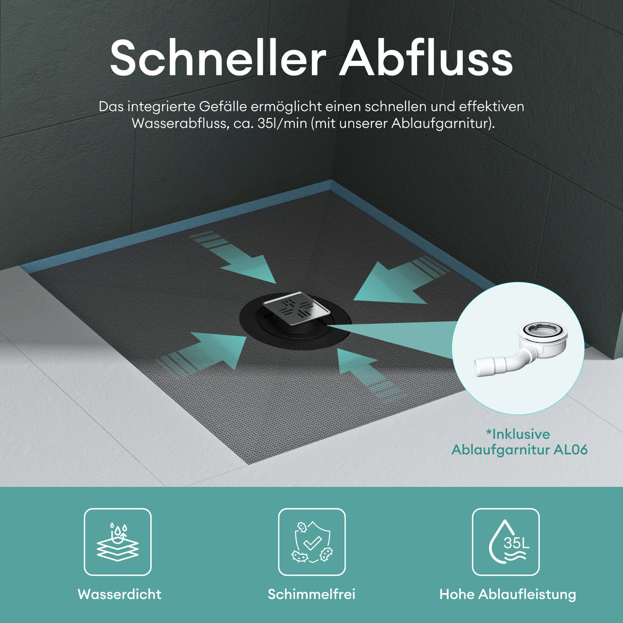 elemento de ducha glasvilla, tablero de ducha befliesbar, elementos de ducha con canal, plato de ducha a ras de suelo, placa de pendiente XPS