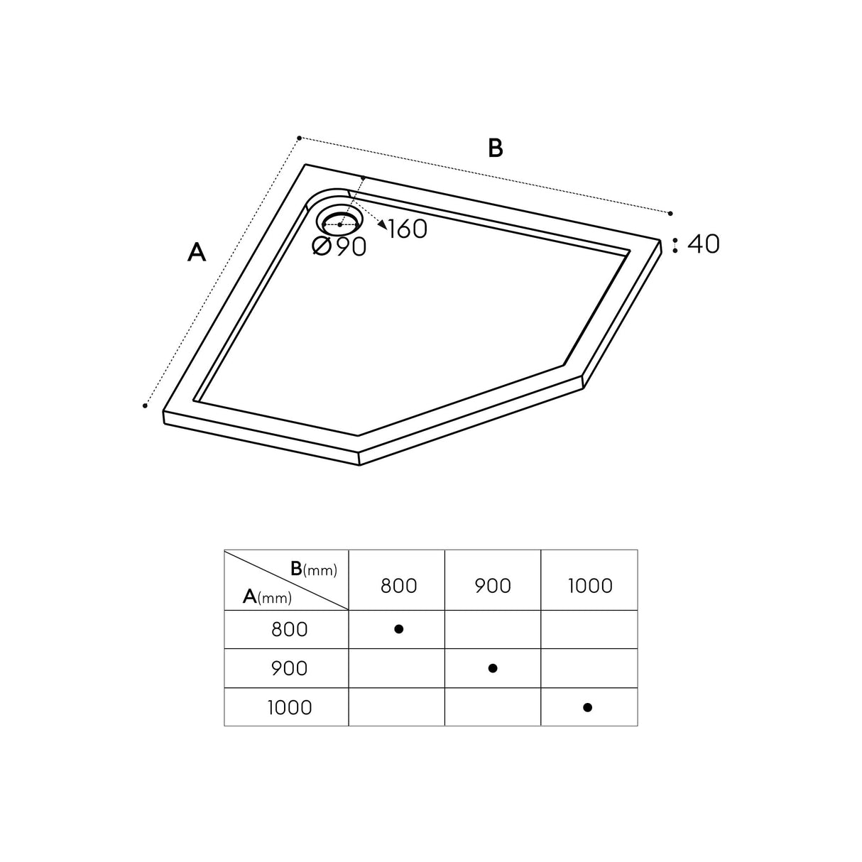 glasvilla Duschwanne Duschtasse de acrílico sanitario Pentagonal Faro5