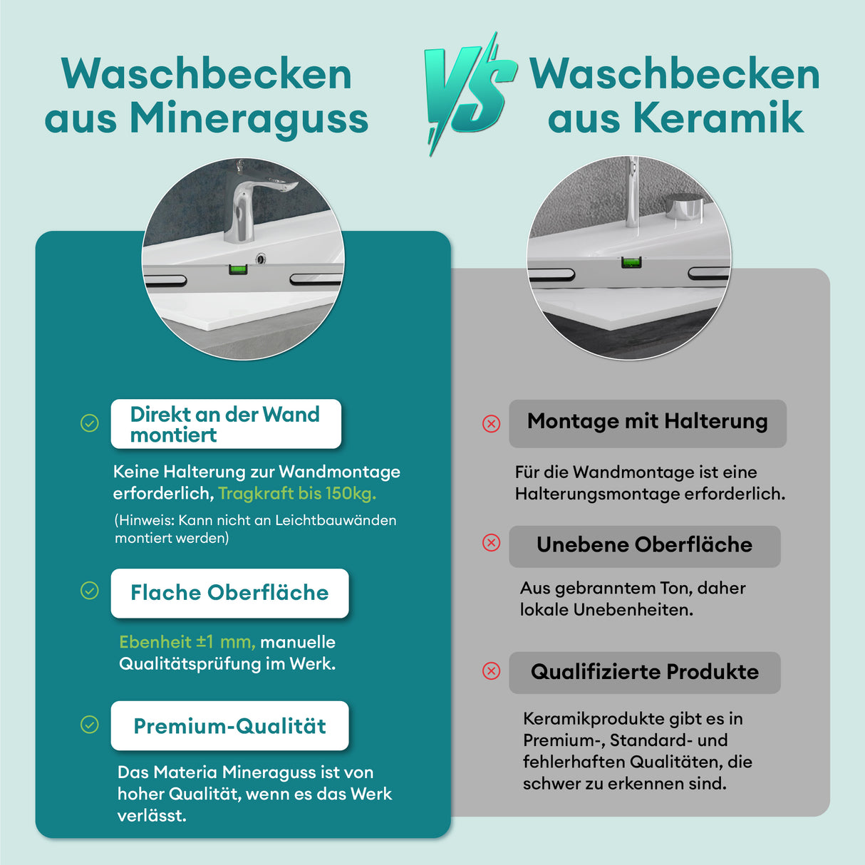 Lavabo Glasvilla, lavabo suspendu, lavabo à poser, en résine minérale moulée, forme rectangulaire, Col11