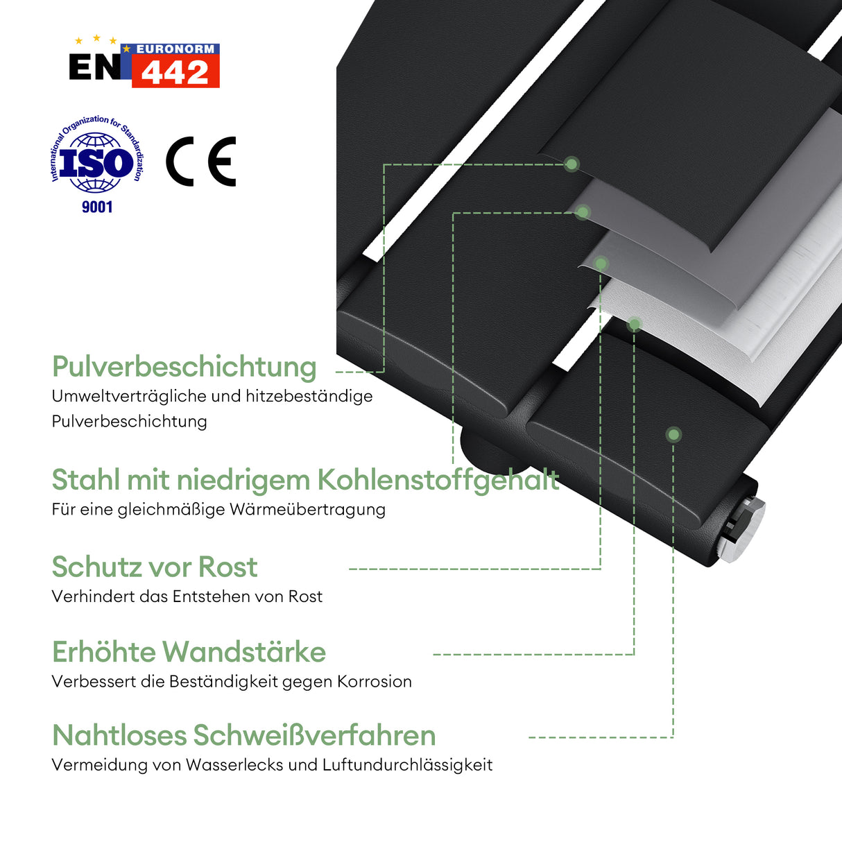 glasvilla Badheizkörper flach Seitenanschluss & Mittelanschluss Paneelheizkörper Horizontal Handtuchwärmer Badheizung FH
