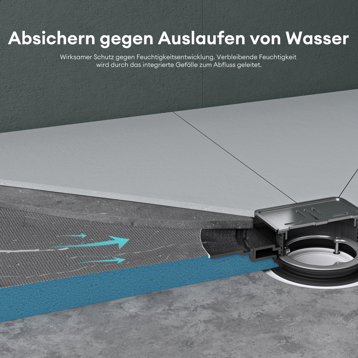 elemento de ducha glasvilla, tablero de ducha befliesbar, elementos de ducha con canal, plato de ducha a ras de suelo, placa de pendiente XPS