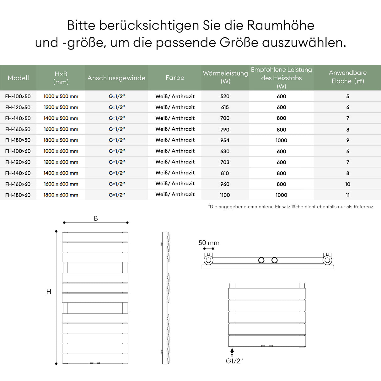 glasvilla Badheizkörper flach Seitenanschluss & Mittelanschluss Paneelheizkörper Horizontal Handtuchwärmer Badheizung FH