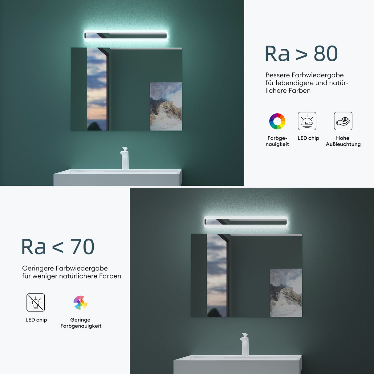 glasvilla Spiegelleuchte LED Badlampe | Spiegellampe, 3000K-6000K Badezimmer Lampe | 3 Farben Dimmbar Schminkleuchte 14W LumaRay
