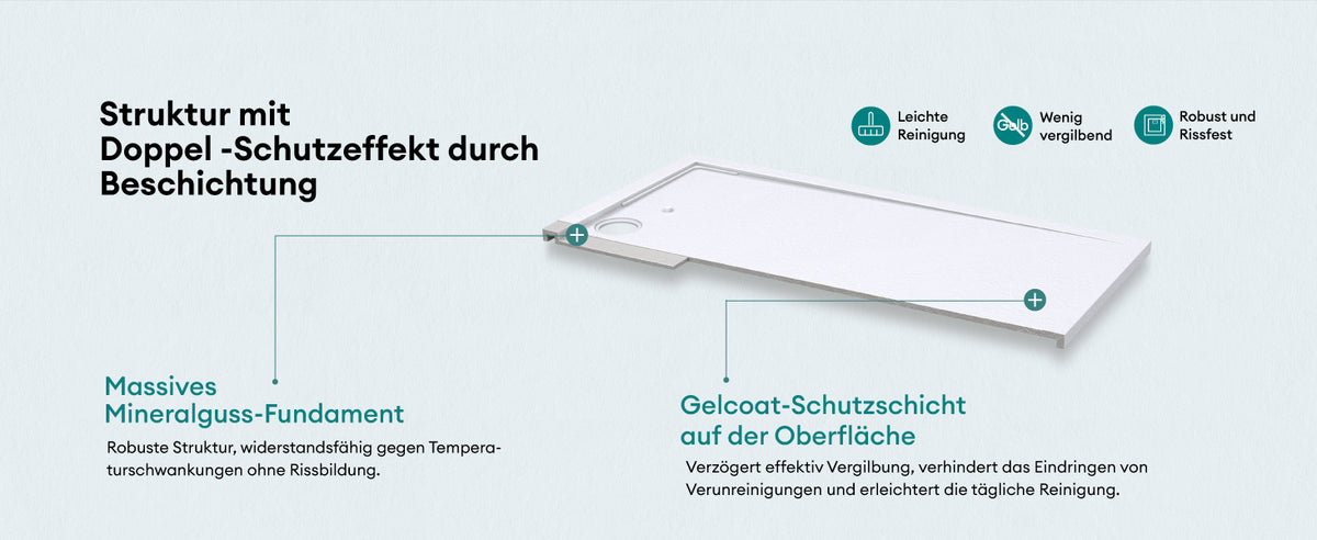 Materialschichtung