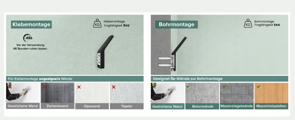 Zwei Montagearten